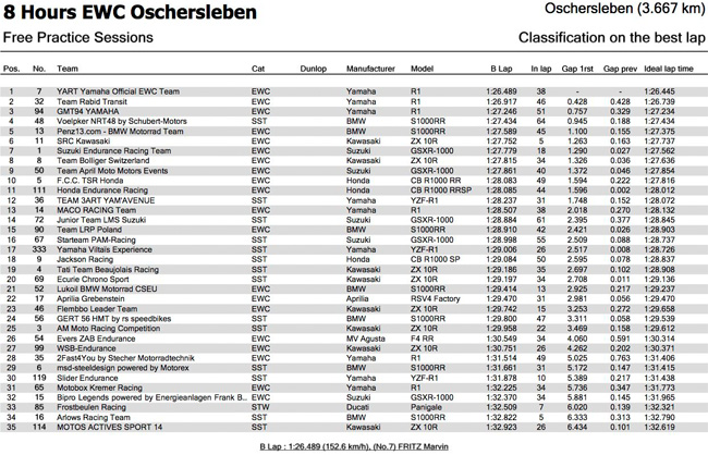 Essais libres 8H d'Oschersleben 2016