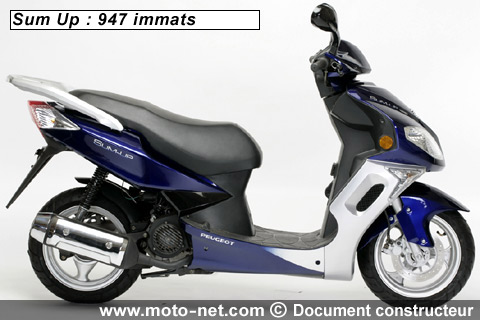 Sum Up - Interview Peugeot Motocycles : Bilan 2008