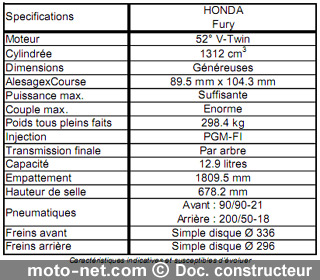 Nouveauté 2009 Honda : La Fury traversera-t-elle l'Atlantique ?