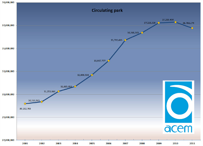 Le marché européen du deux-roues chute de -23,8%
