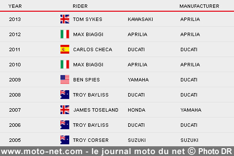  WSBK Espagne (14 sur 14) : Déclarations et analyse du SBK à Jerez