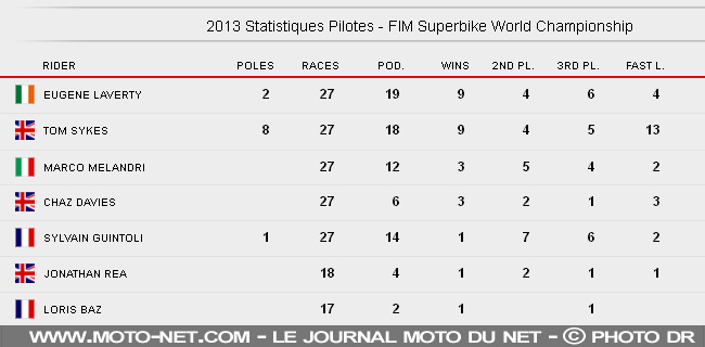  WSBK Espagne (14 sur 14) : Déclarations et analyse du SBK à Jerez