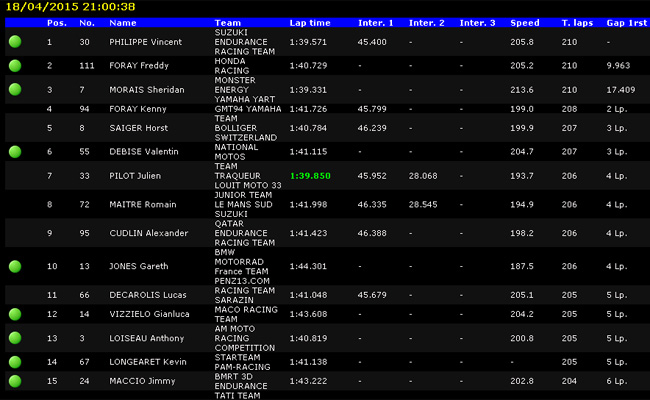 Live : les 24 Heures Motos 2015