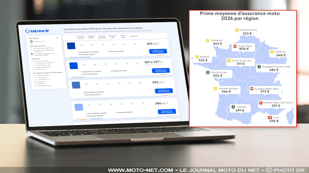 Assurances moto en 2026 : disparités record et budget sous pression