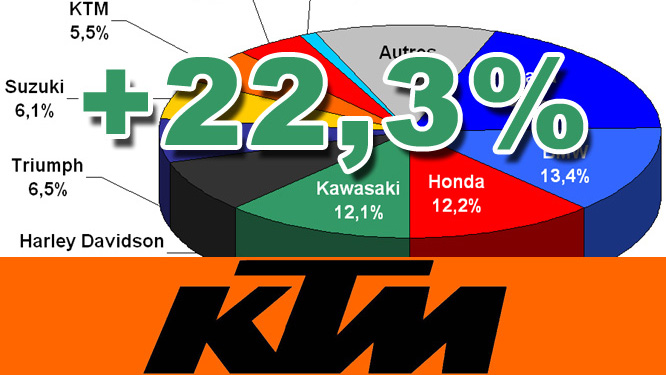 Interview Eric Antunes (KTM) : nos 1290 Super Duke ont surperformés