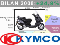 Claude Engler : devenir à court terme un acteur majeur du segment 125 GT