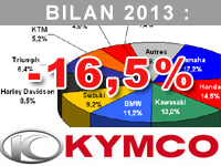 Jean-Luc L'Hermine : l'ABS va nous permettre de dynamiser nos ventes