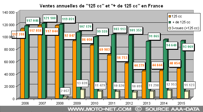 Une année 2025 de transition(s) pour le marché français du motocycle Une année 2025 de transition(s) pour le marché français du motocycle