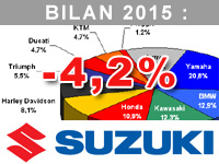 Dominique Li Pat Yuen (Suzuki) : la GSX-S1000 nous a donné satisfaction