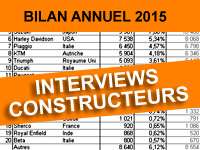 Bilan du marché moto et scooter 2015 : la parole aux constructeurs