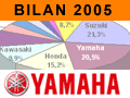 Yamaha premier au scratch