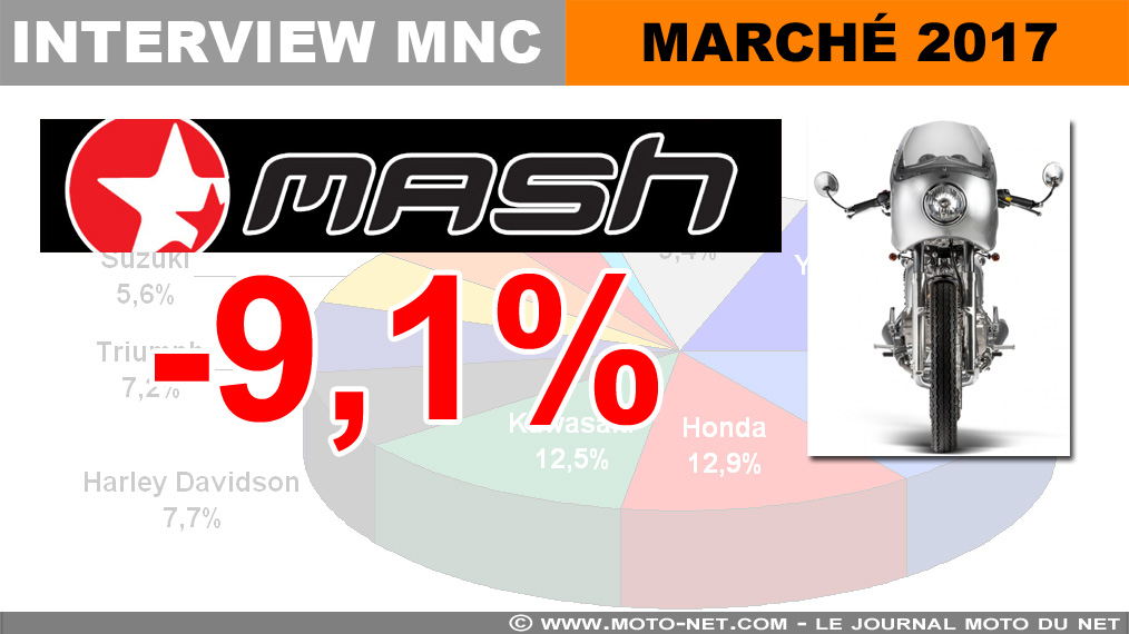 Marché moto 2017 : Interview Jean-Michel Paquient (Mash)