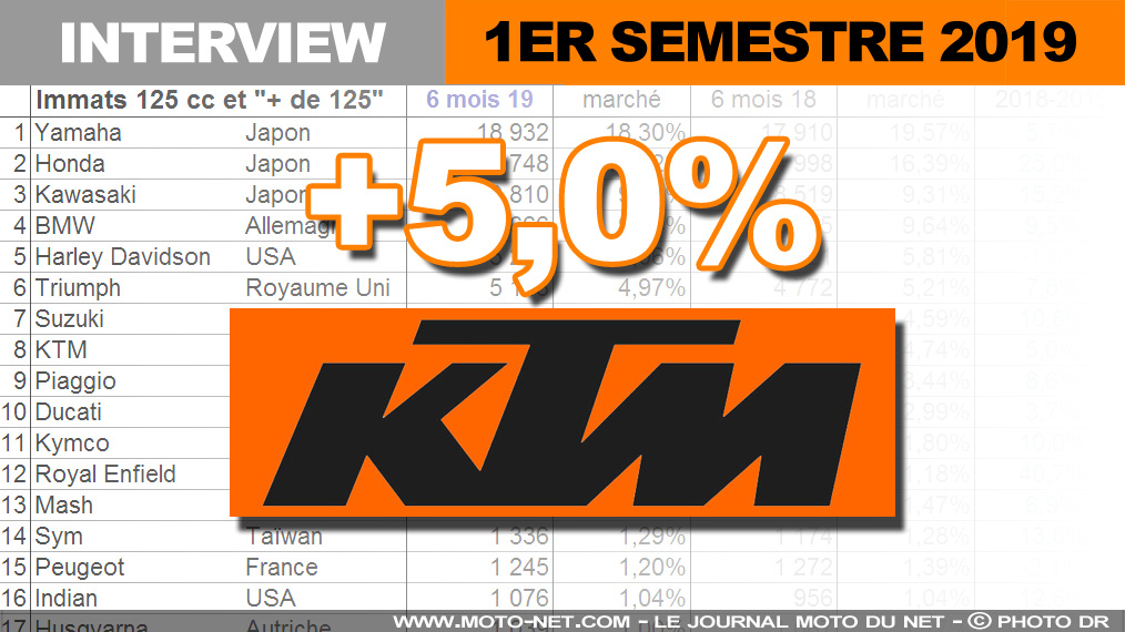 Éric Antunes (KTM France) peu convaincu par le Mondial 2020
