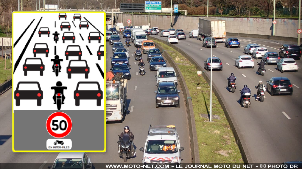 Légalisée depuis un an, la remontée de file fait consensus

Ce n'est pas une surprise, mais la FFMC tenait tout de même à le vérifier : après un an de pratique encadrée (et des décennies de pratique tolérée), la circulation inter-files est perçue comme une avancée majeure pour la fluidité et la sécurité… malgré une communication gouvernementale jugée timide. Explications.
